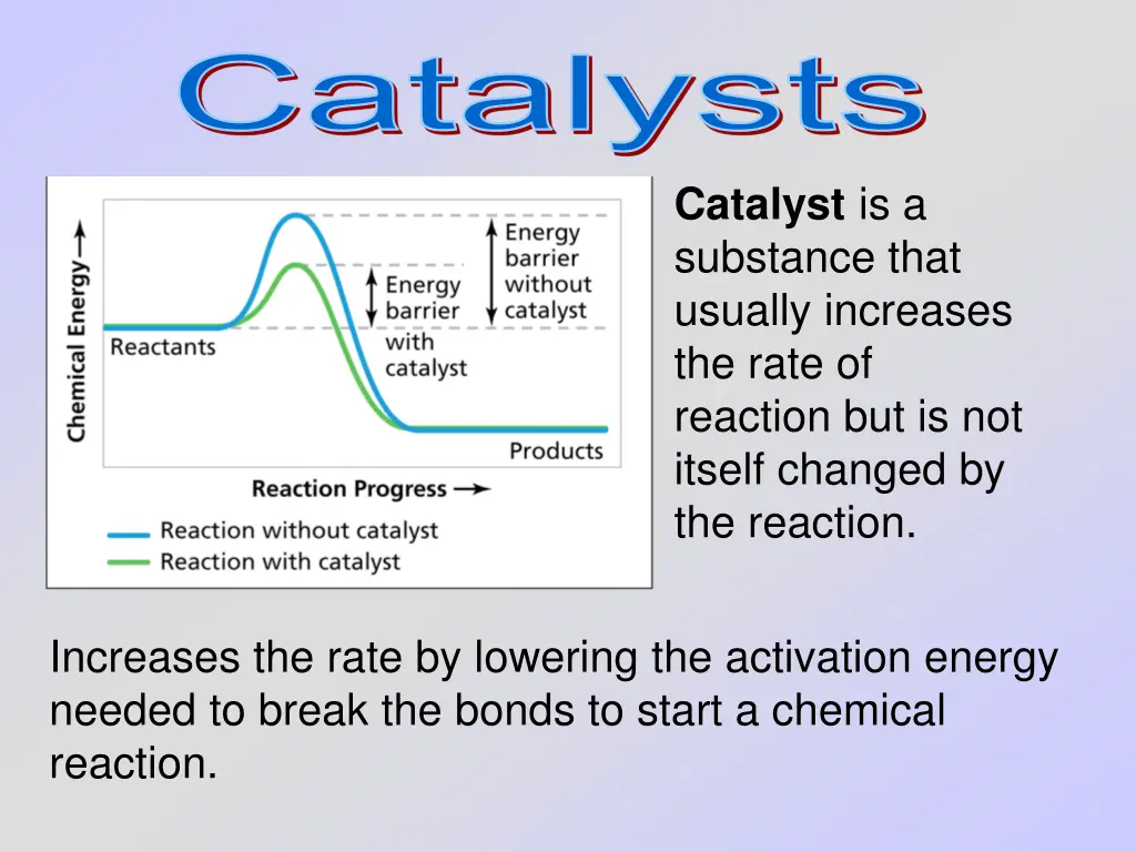 catalysts