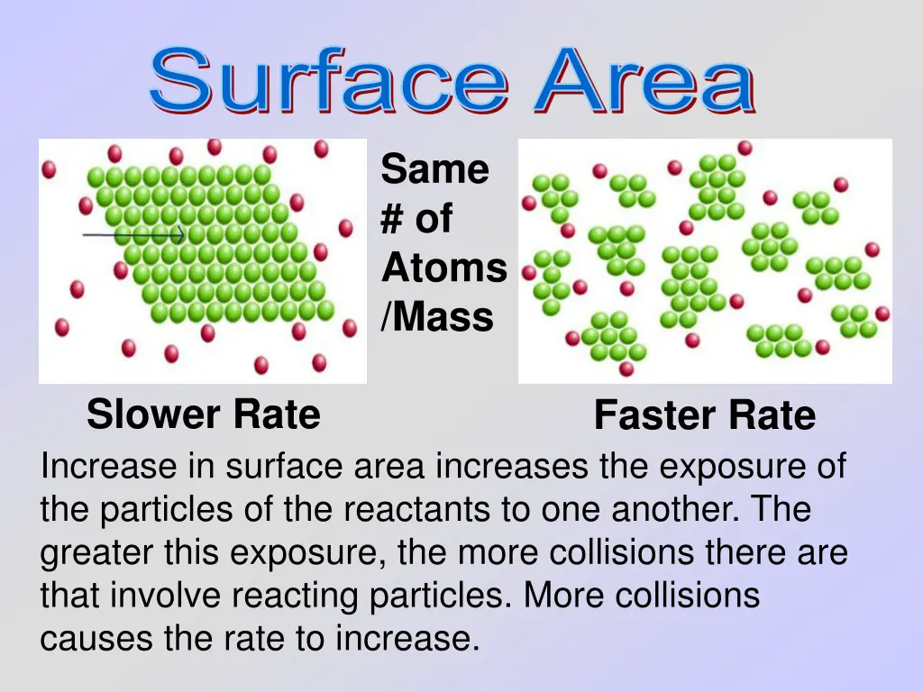 surface area