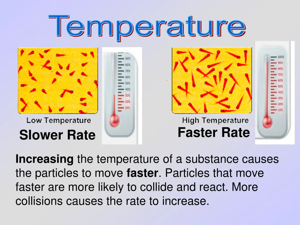 temperature