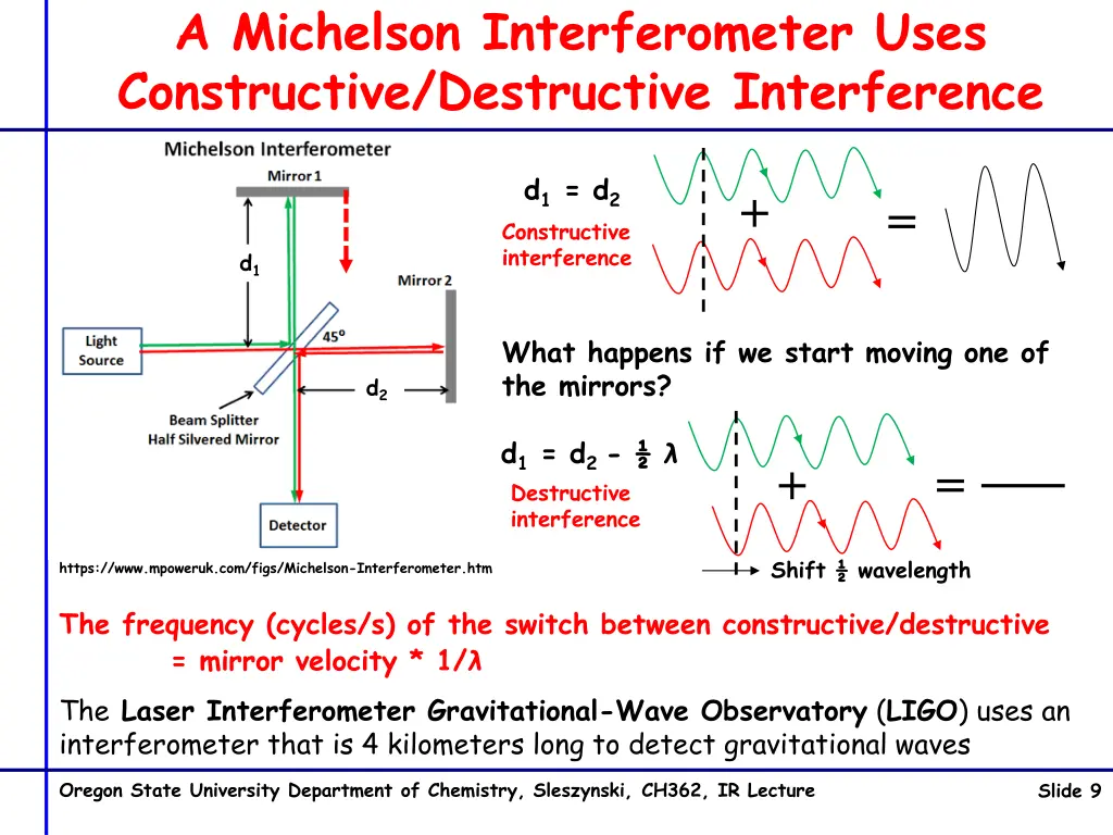 a michelson interferometer uses constructive