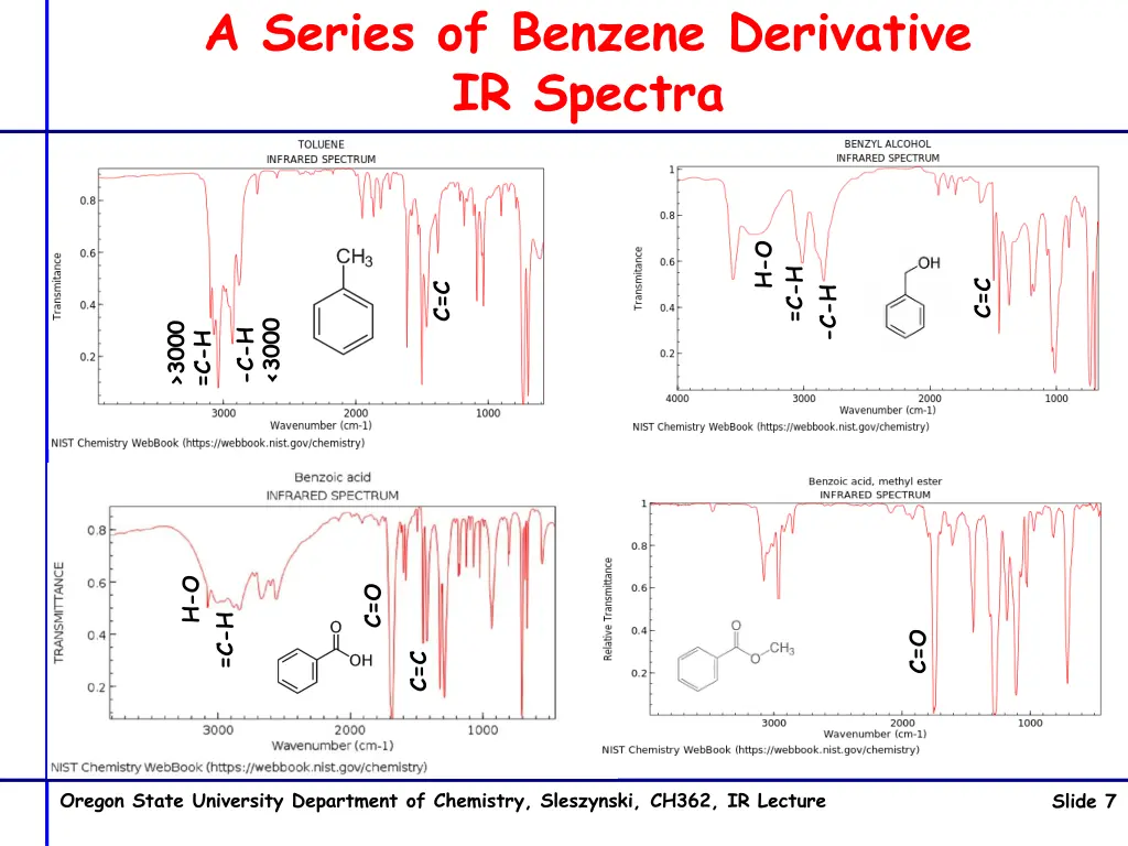 a series of benzene derivative ir spectra