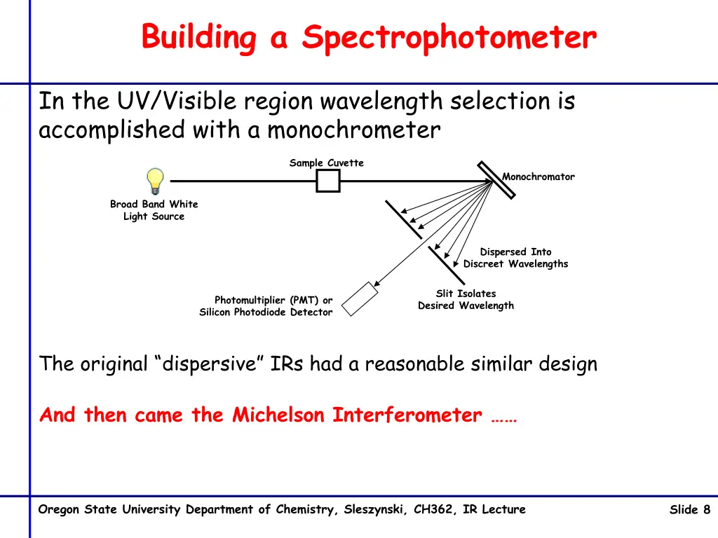 building a spectrophotometer