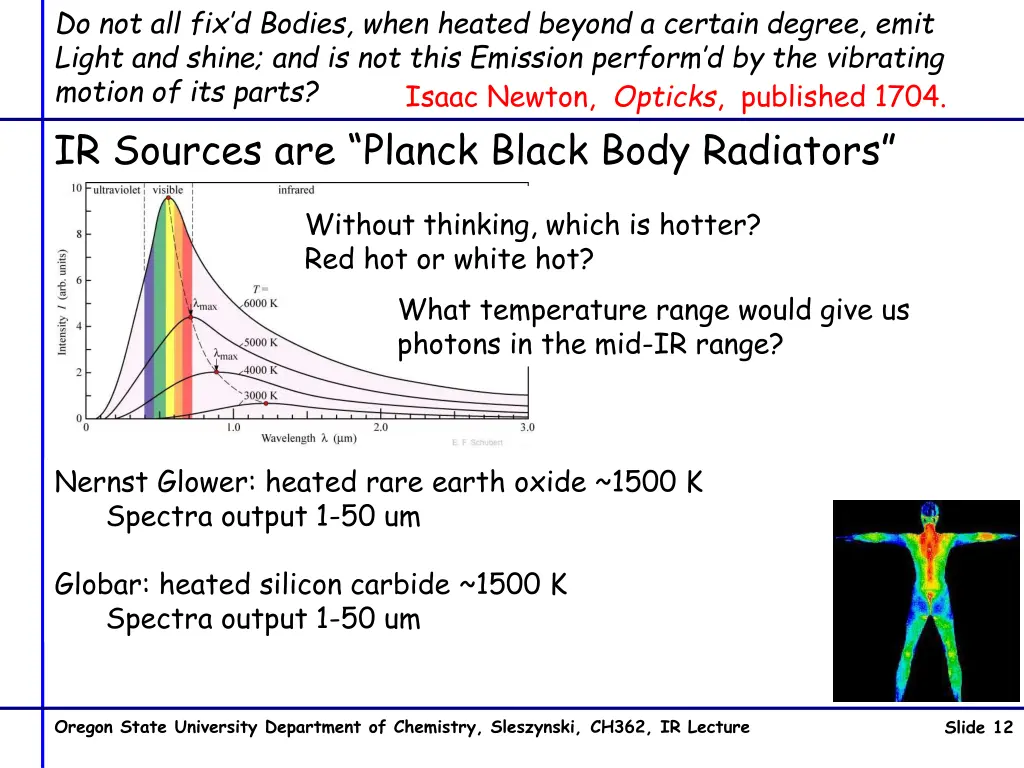 do not all fix d bodies when heated beyond