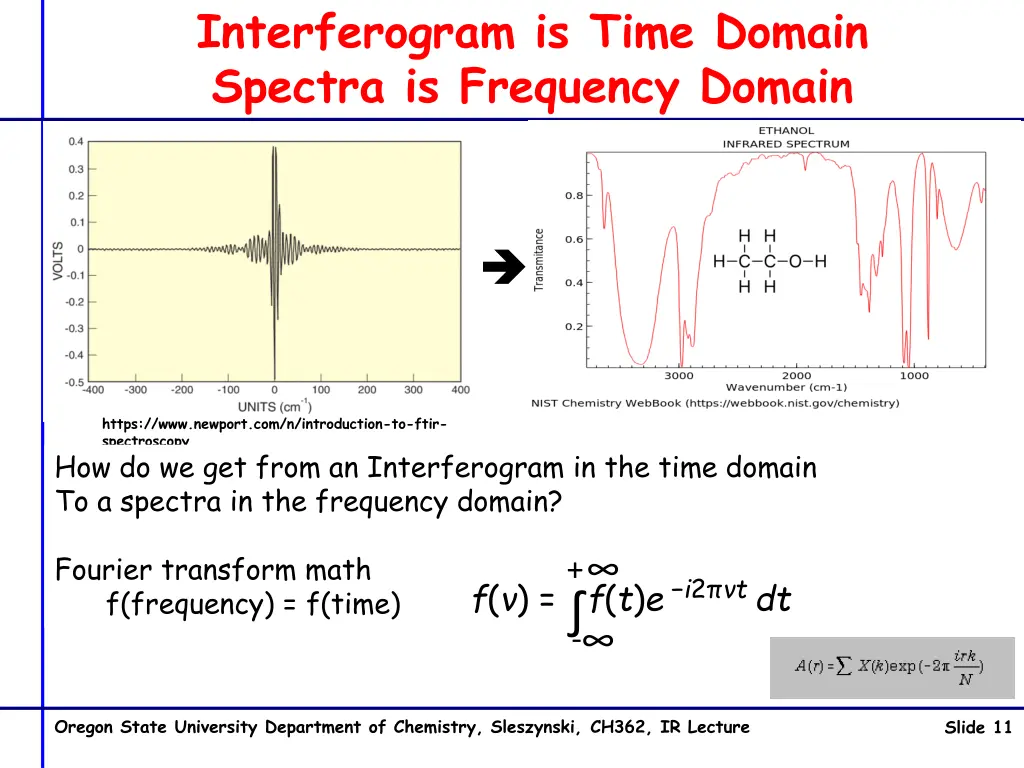 interferogram is time domain spectra is frequency