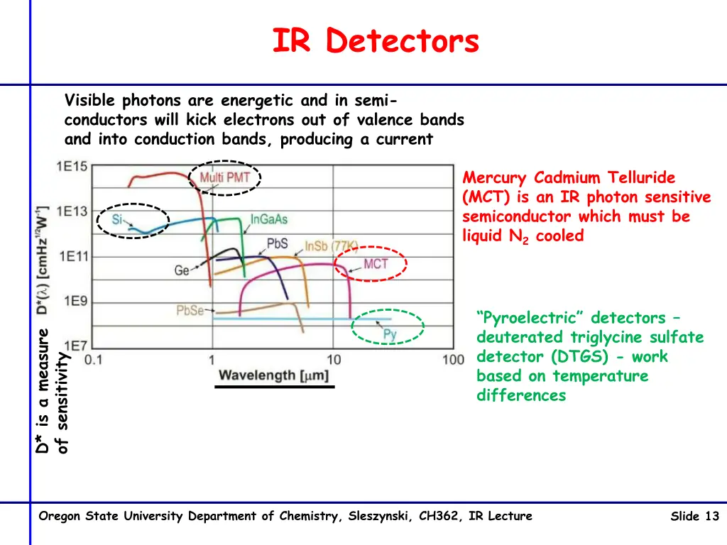 ir detectors