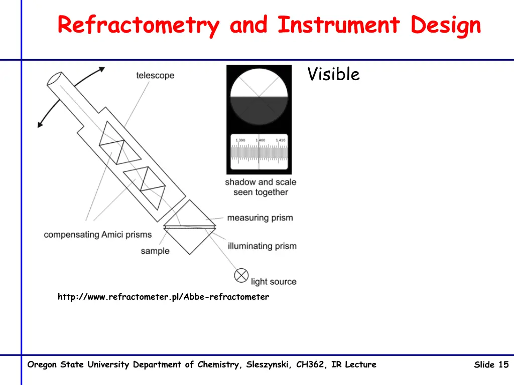 refractometry and instrument design