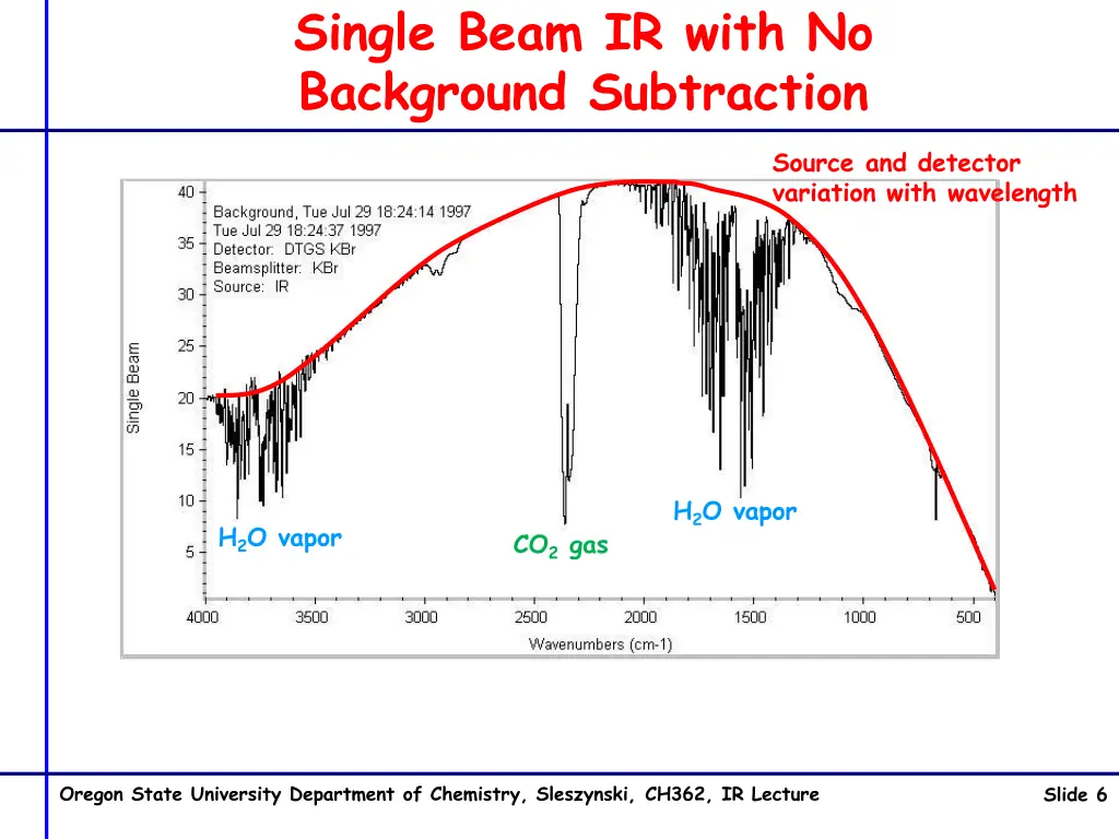 single beam ir with no background subtraction