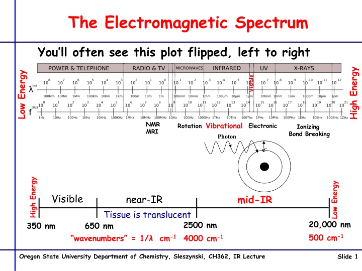 the electromagnetic spectrum