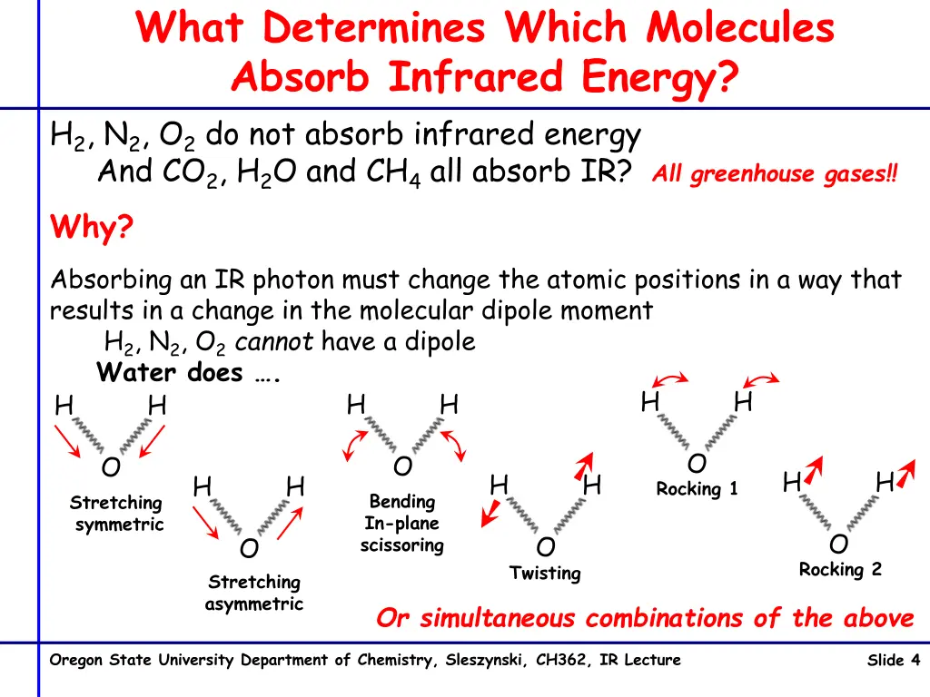 what determines which molecules absorb infrared