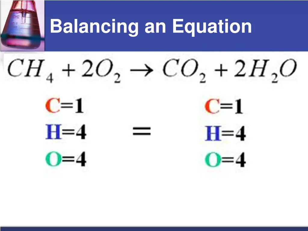 balancing an equation