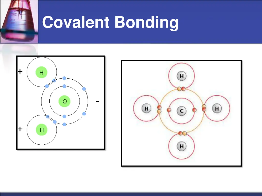 covalent bonding 1