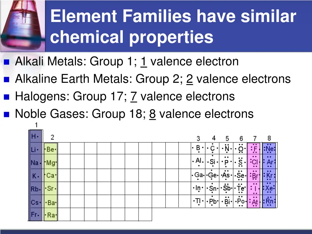 element families have similar chemical properties