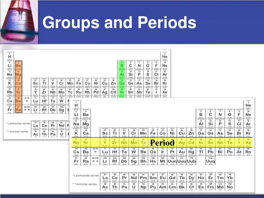 groups and periods