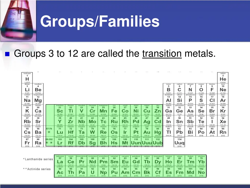 groups families 1