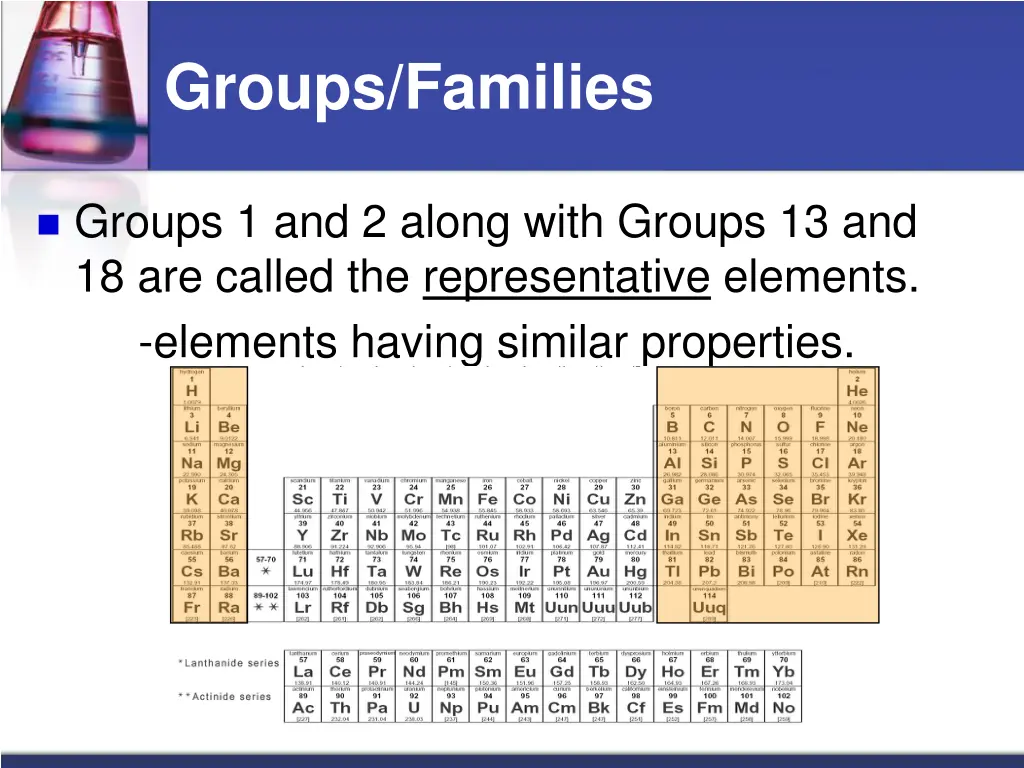 groups families