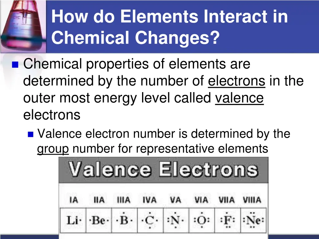 how do elements interact in chemical changes