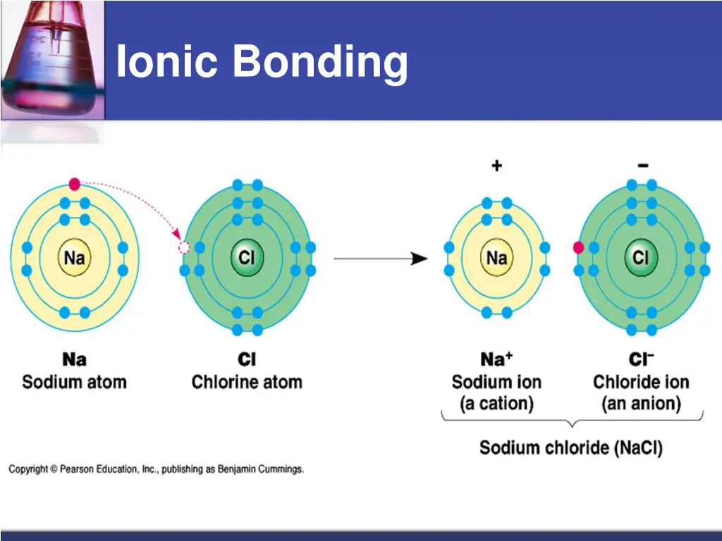 ionic bonding 1