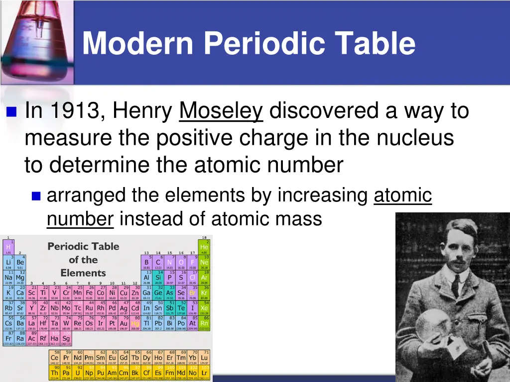 modern periodic table