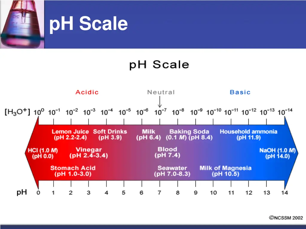 ph scale