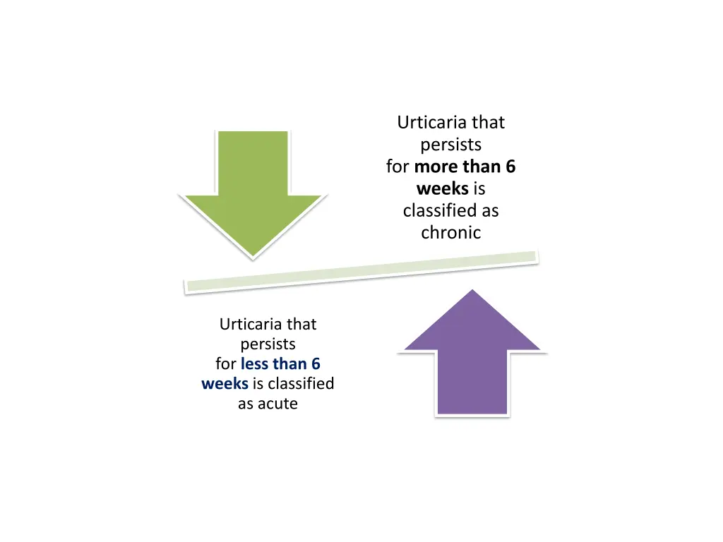 urticaria that persists for more than 6 weeks