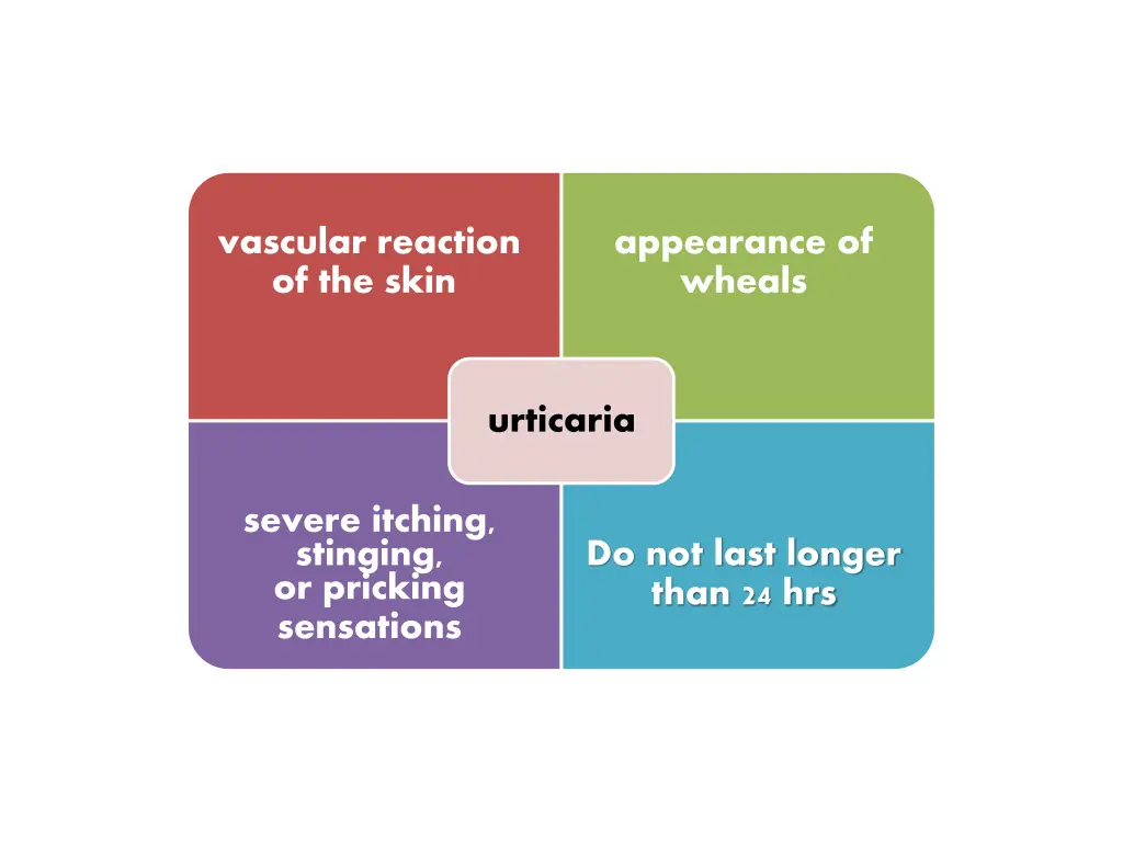 vascular reaction of the skin