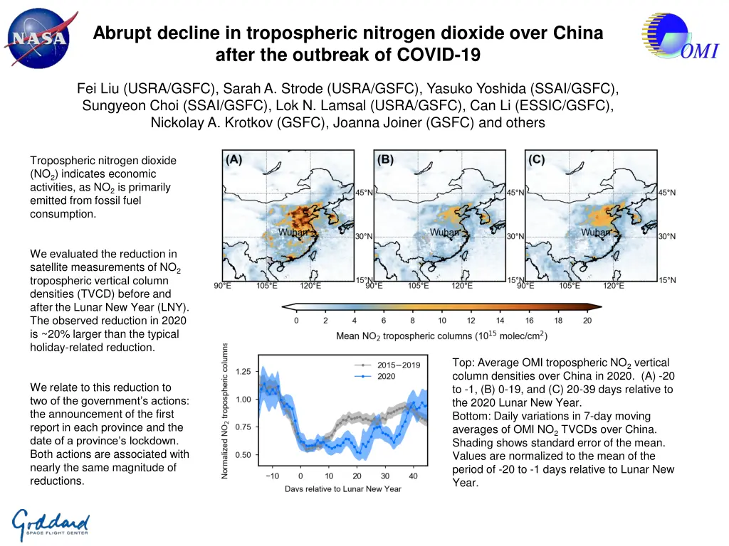 abrupt decline in tropospheric nitrogen dioxide