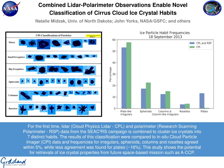 combined lidar polarimeter observations enable