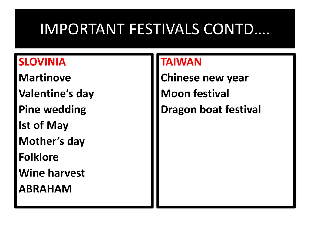 important festivals contd