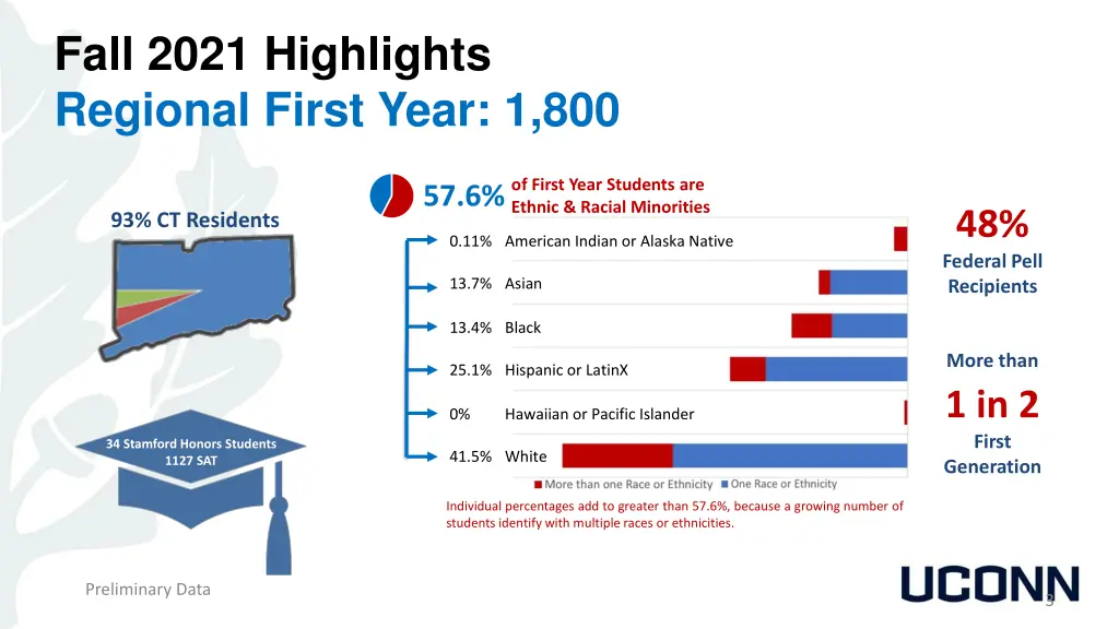 fall 2021 highlights regional first year 1 800