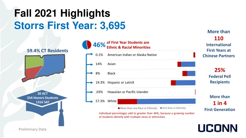 fall 2021 highlights storrs first year 3 695