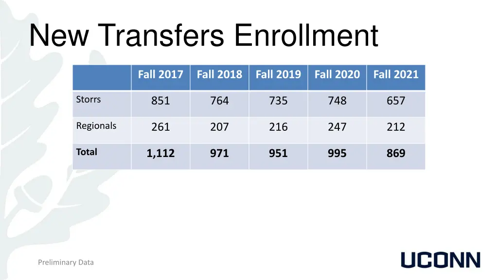 new transfers enrollment