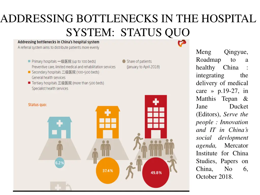 addressing bottlenecks in the hospital system