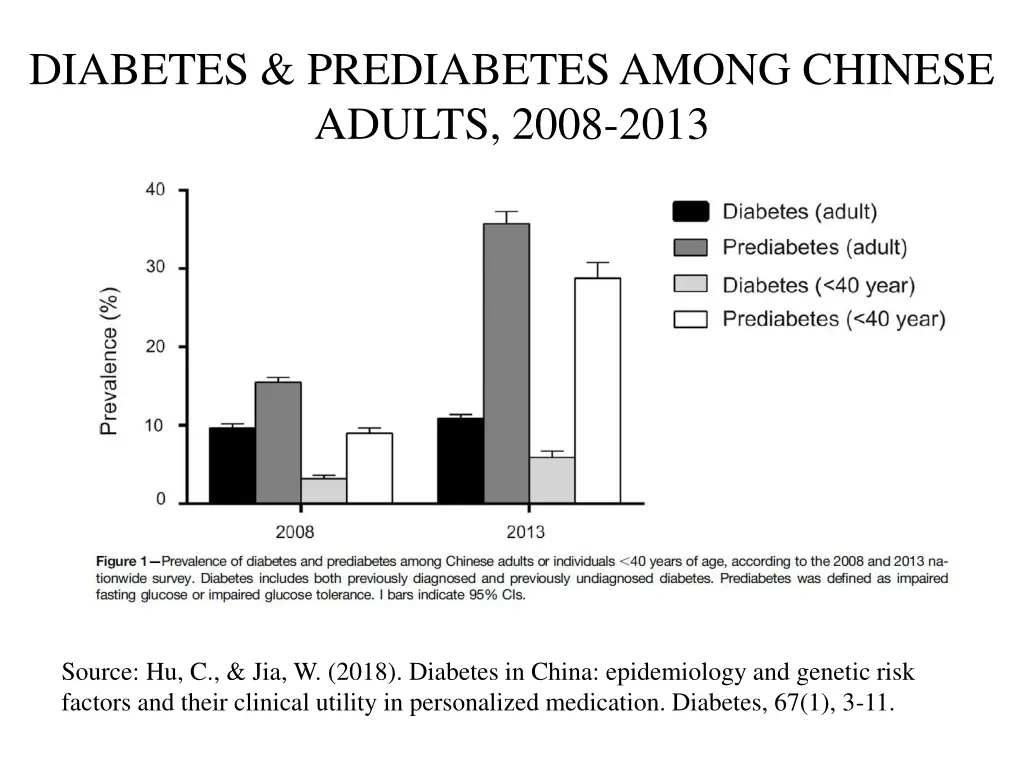 diabetes prediabetes among chinese adults 2008