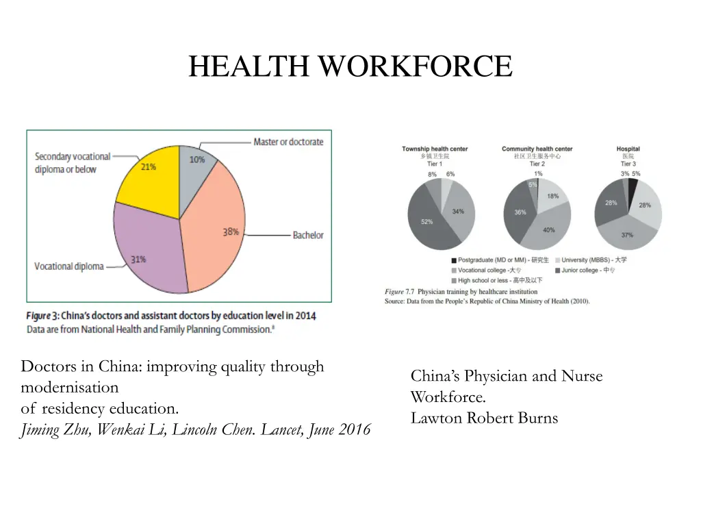 health workforce 1