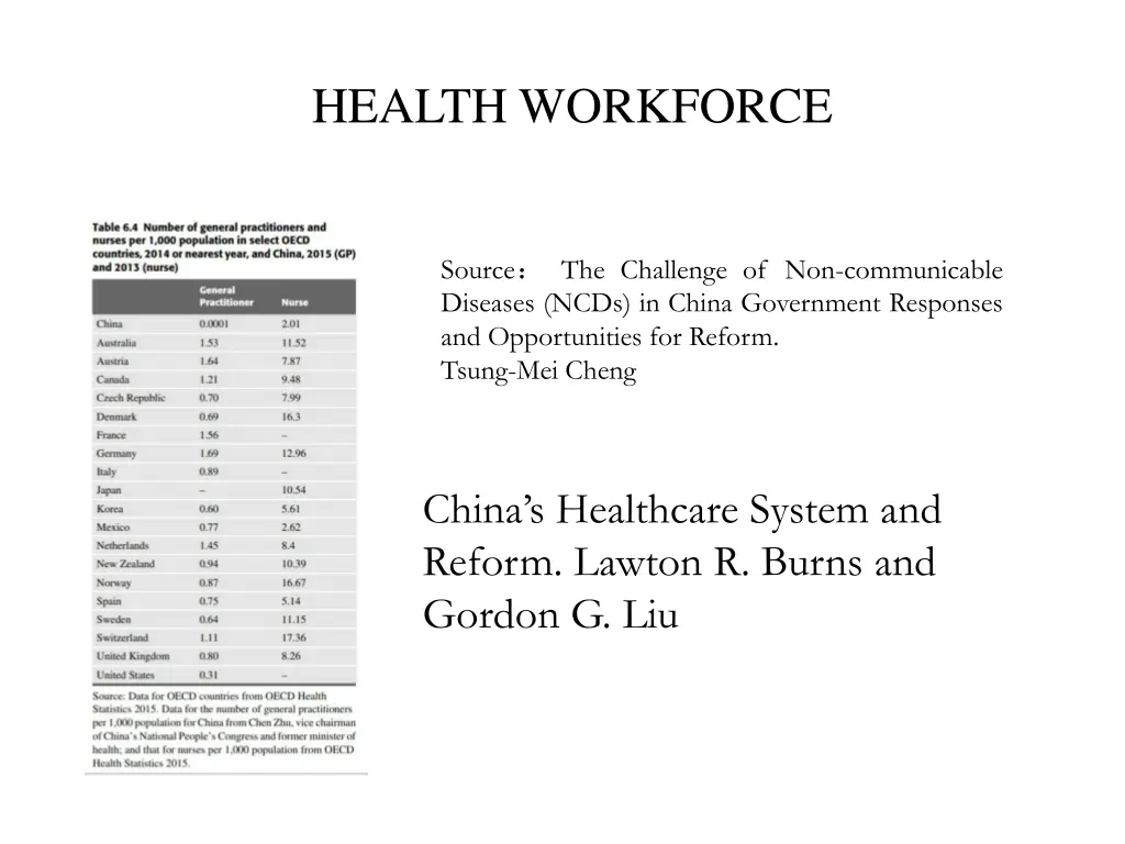 health workforce