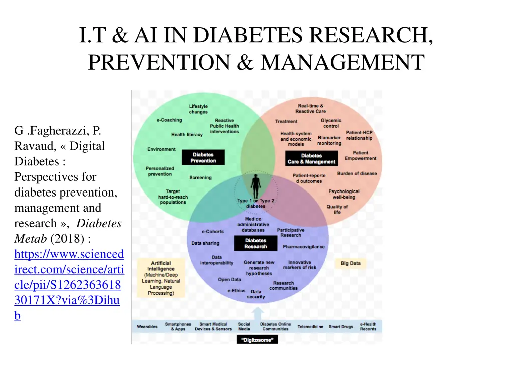 i t ai in diabetes research prevention management