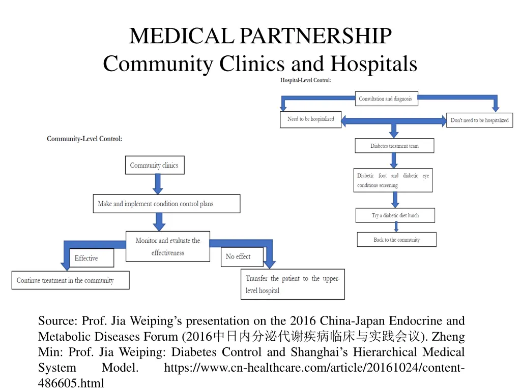 medical partnership community clinics