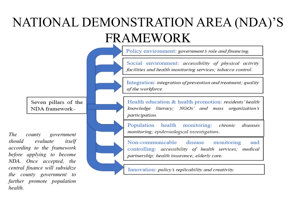 national demonstration area nda s framework 1