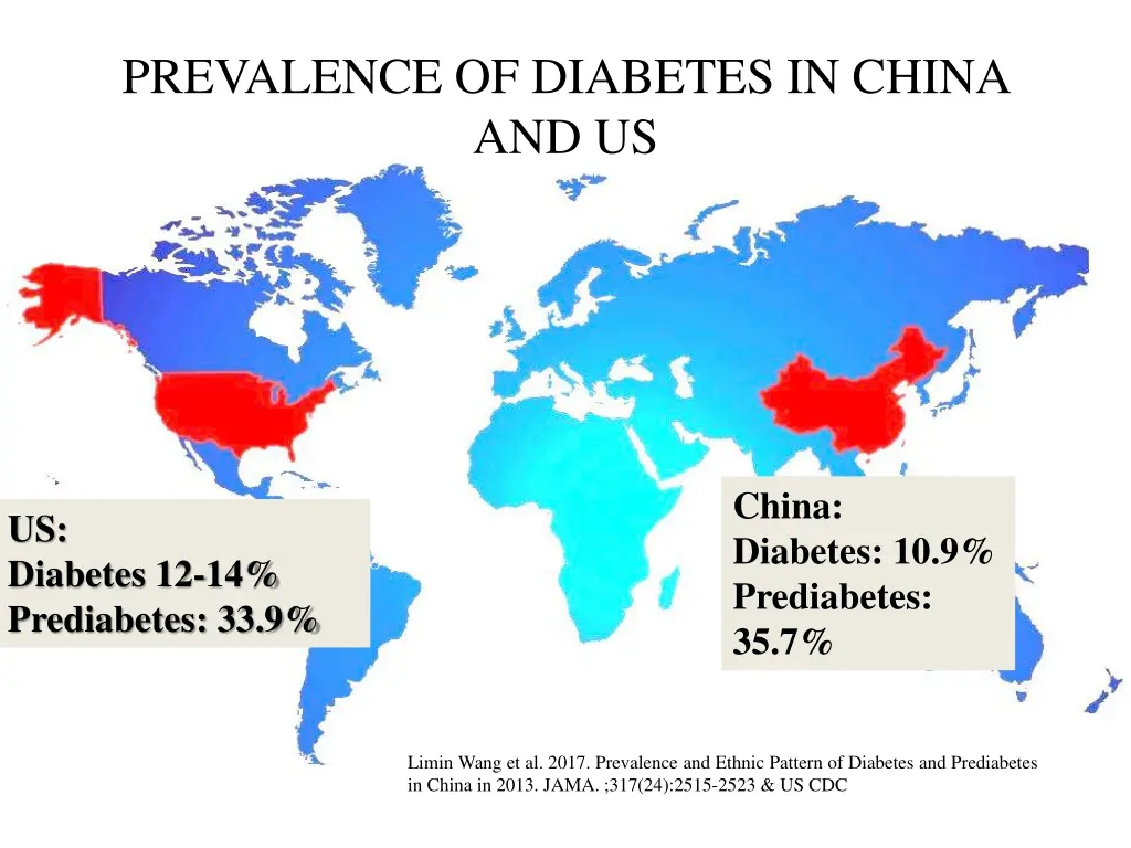 prevalence of diabetes in china and us