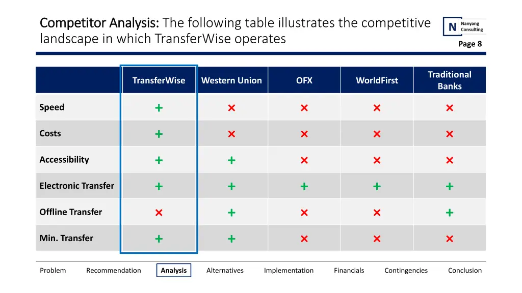 competitor analysis competitor analysis