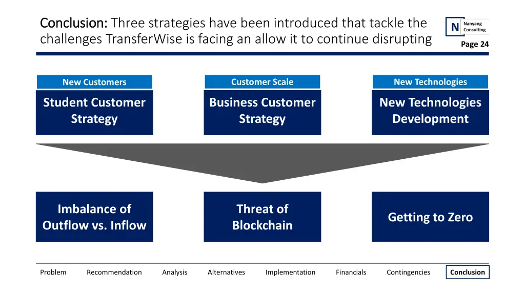 conclusion conclusion three strategies have been