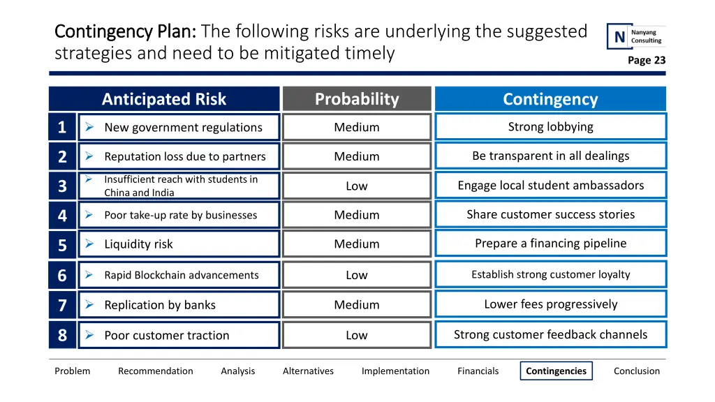 contingency plan contingency plan the following