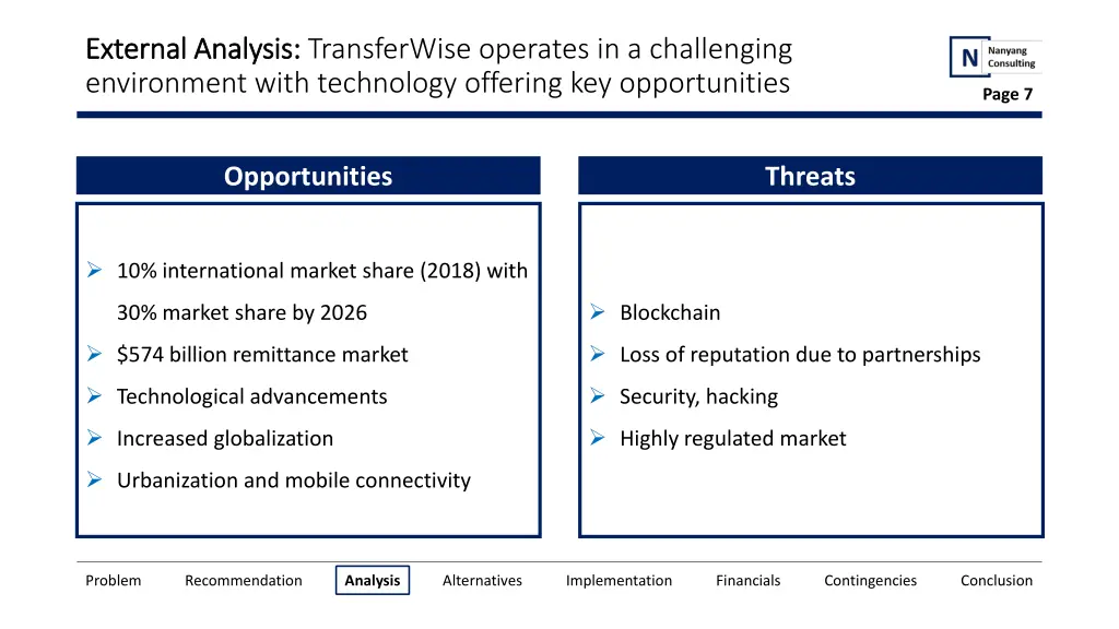 external analysis external analysis transferwise