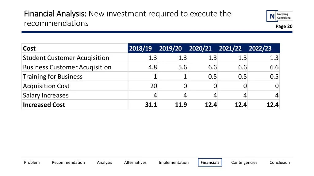 financial analysis financial analysis 1