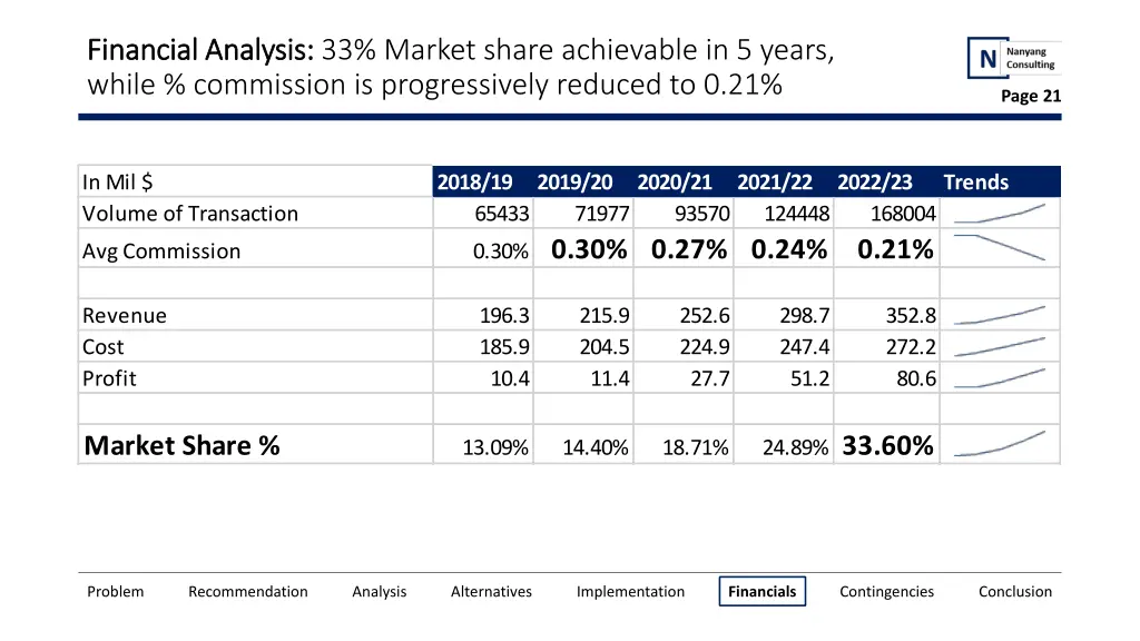 financial analysis financial analysis 33 market