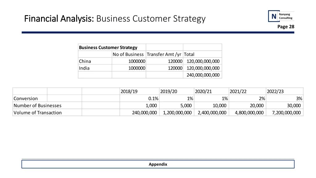 financial analysis financial analysis business