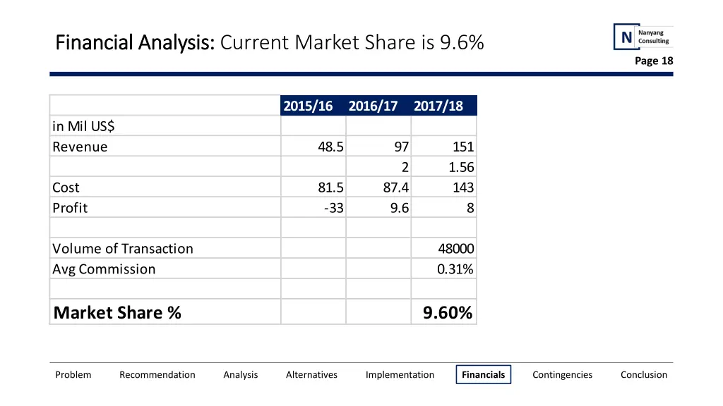 financial analysis financial analysis current