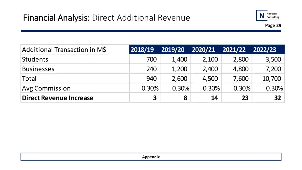 financial analysis financial analysis direct