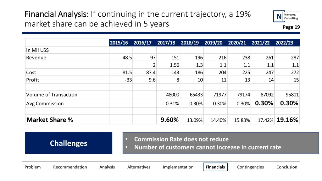 financial analysis financial analysis