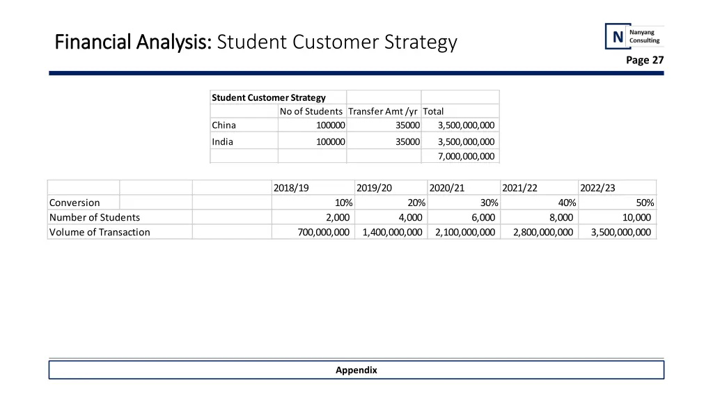 financial analysis financial analysis student